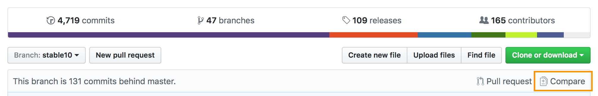 GitHub’s branch compare functionality.